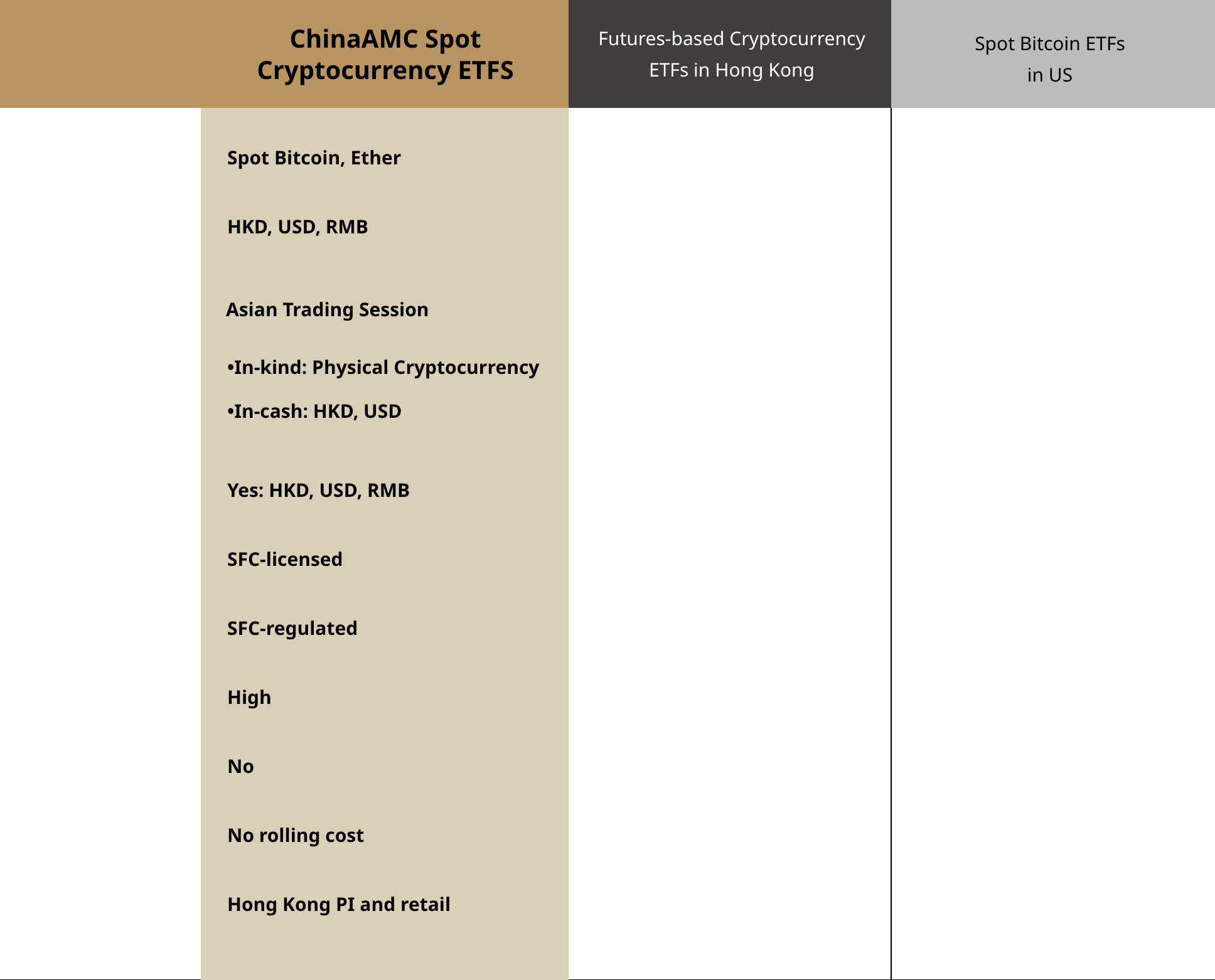 Cryptocurrency comparison