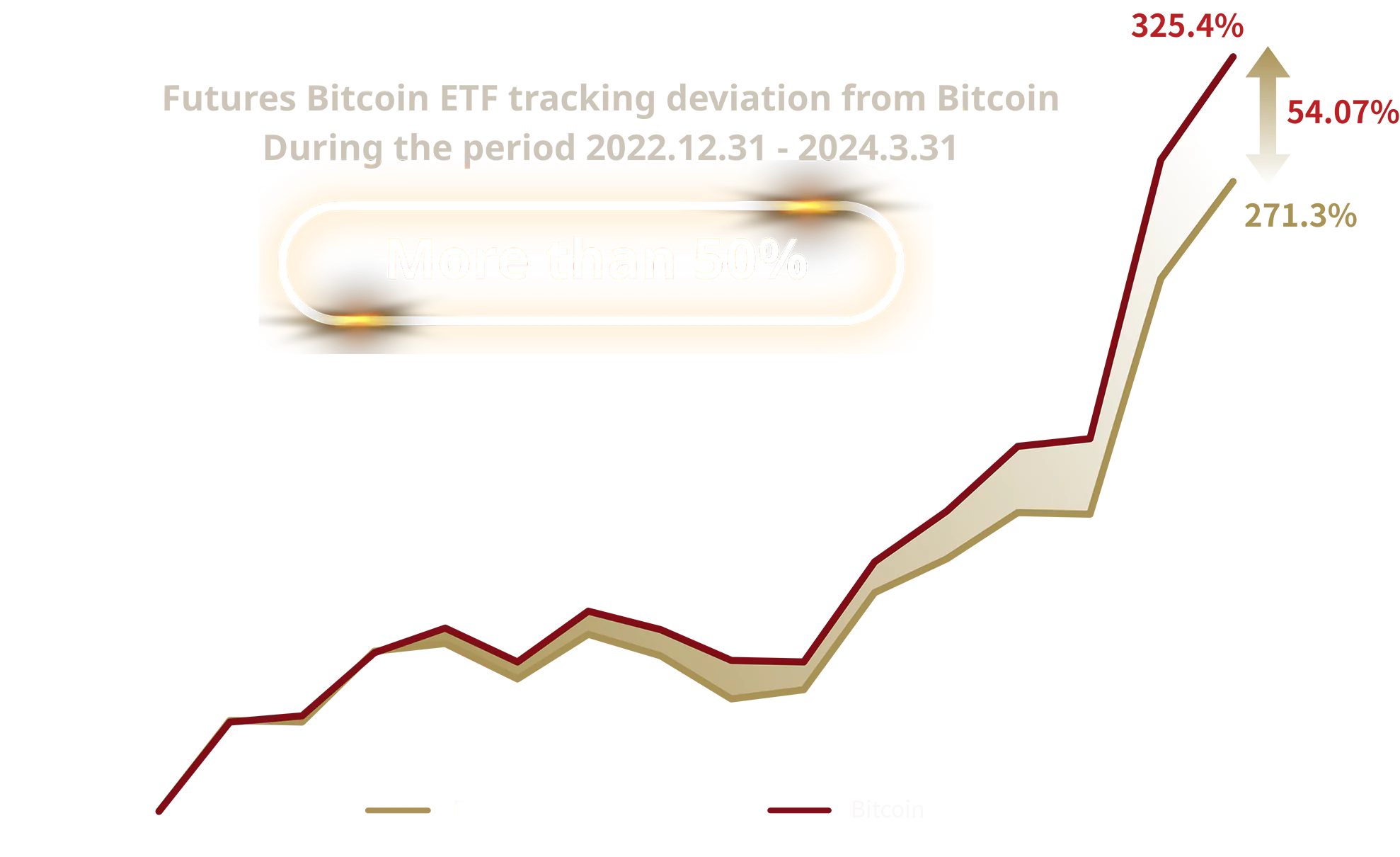 Cryptocurrency comparison